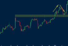 5 Day Trading Rules That Can Make or Break Your Profits