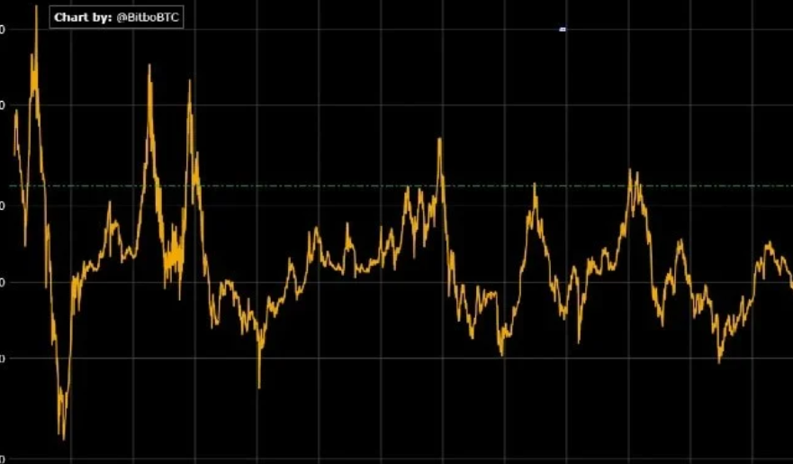 Bitcoin Price Analysis: Understanding Valuation Models and Market Signals