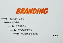 marketing strategy for brands